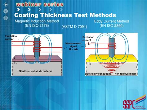 thickness measurements of a coating process are made|coating thickness measurement methods pdf.